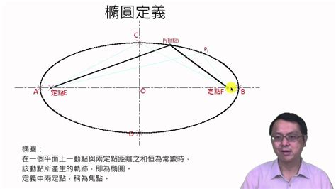 圓形物體|圓與橢圓的幾何知識